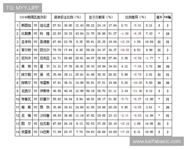 凯发旗舰厅客户端官网首页最新赛事资讯与赔率分析，助您把握投注先机赢取丰厚奖金