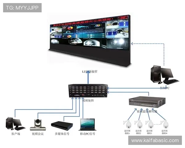 K8视迅官网设备兼容性与系统要求，确保视频监控系统稳定运行的关键因素