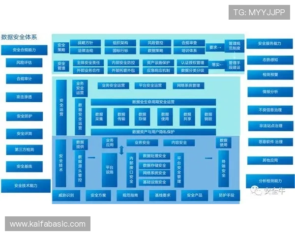 K8国际亚游技术支持与安全保障体系，确保平台稳定运行与用户信息安全