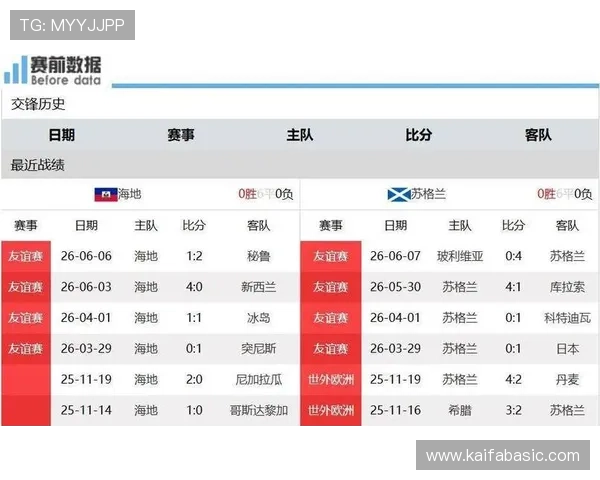 世界杯海地对阵苏格兰在线直播全程回放与比赛分析详解